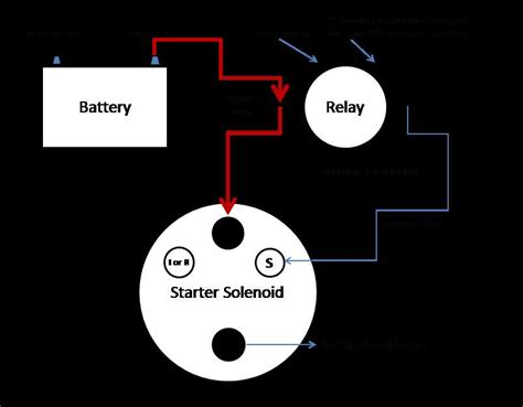 Diagram For Wiring A 3 Wire Starter Solenoid