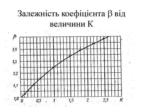 Методика розрахунку необхідного часу евакуації - презентация онлайн