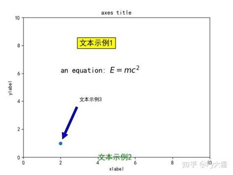 Python自学笔记（十）——matplotlib 知乎