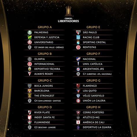 Semana De Jogos Eletrizantes Nas Semis Da Conmebol Libertadores 2022