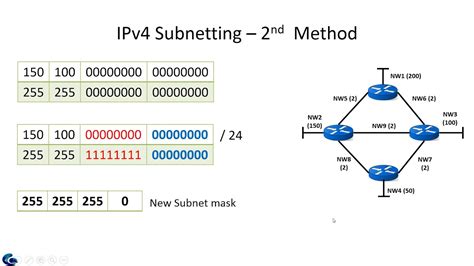 Ipv4 Subnetting Worked Examples Otosection