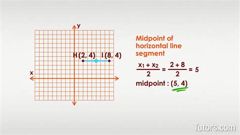 Midpoint Of A Line Segment