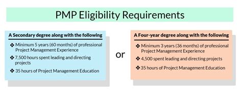 Everything You Should Know About The Pmi Pmp Certification