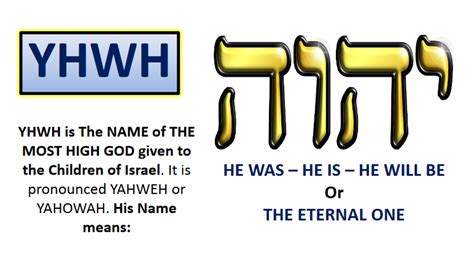 The Hidden Meaning Of Yhwh In Hebrew Hebrew Israelite Scriptures