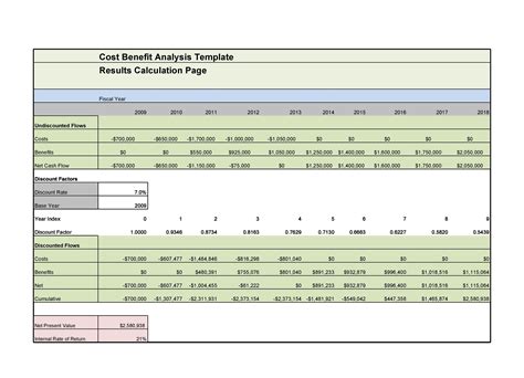 40 Cost Benefit Analysis Templates And Examples Templatelab