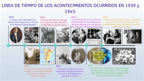 Linea De Tiempo De Los Acontecimientos Ocurridos En 1939 Y 1945