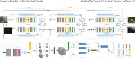 A Model Guided Unfolding Network For Single Image Reflection Removal