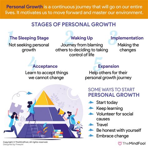 Understand 5 Stages Of Personal Growth Andknow How To Accelerate It In 10 Ways