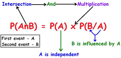 Conditional Probability Worksheet