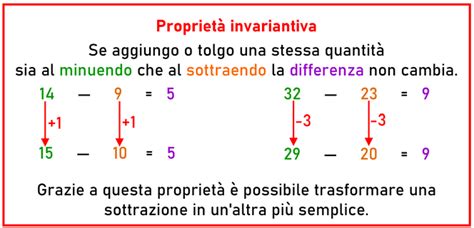 La Sottrazione Mauitaui E La Matematica