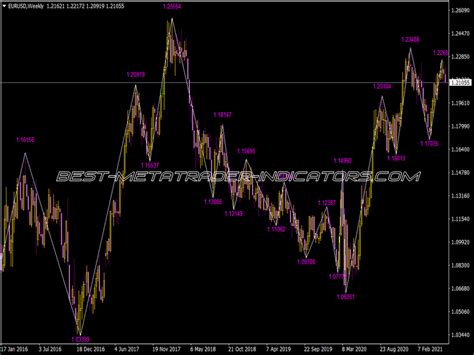 Zig Zag Buy Sell Indicator Best Mt Indicators Mq Or Ex Best