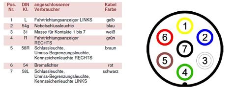 Anhangerkabel 13 Polig Belegung