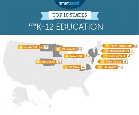 The States with the Best Schools - SmartAsset