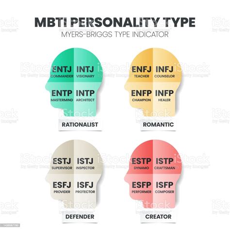 The Mbti Myersbriggs Personality Type Indicator Use In Psychology Mbti