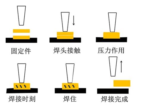 超声波塑料焊接机的焊接技巧 Hcsonic 杭州嘉振超声