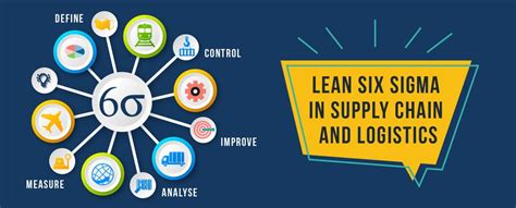 Lean Six Sigma Methodologies Impact On Supply Chain