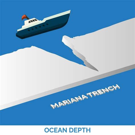 Isometric Mariana Trench Sea Illustration With Boat Ocean Depth Vector