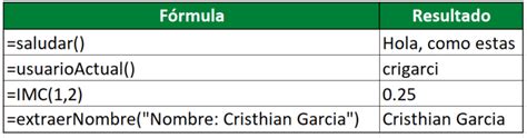 Crear Funciones Personalizadas En Excel Practica Y Aprende