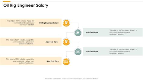 Oil Rig Engineer Salary In Powerpoint And Google Slides CPP