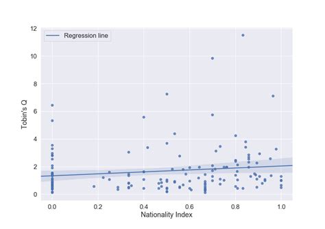 Matplotlib Show Confidence Interval In Legend Of Plot In Python