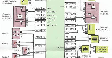 Diagramas Electricos Fiat Palio Manual De Diagramas Fiat Pal