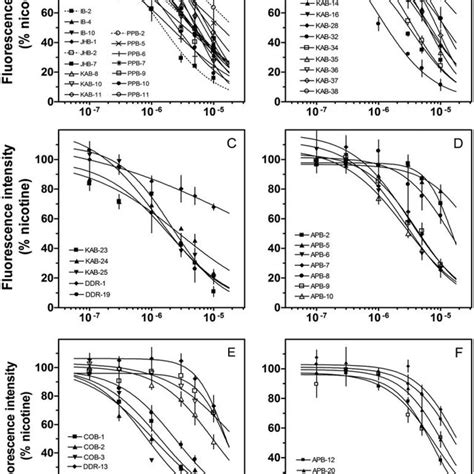 Effects Of Drugs On Intracellular Calcium Levels Stimulated Via Download Scientific Diagram