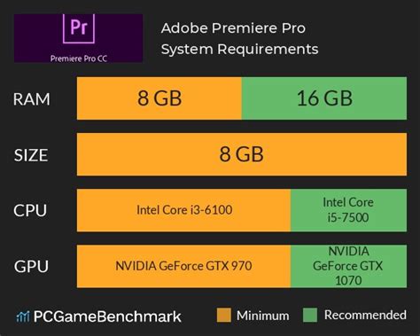 Best Computer Laptop For Premiere Pro System Requirements