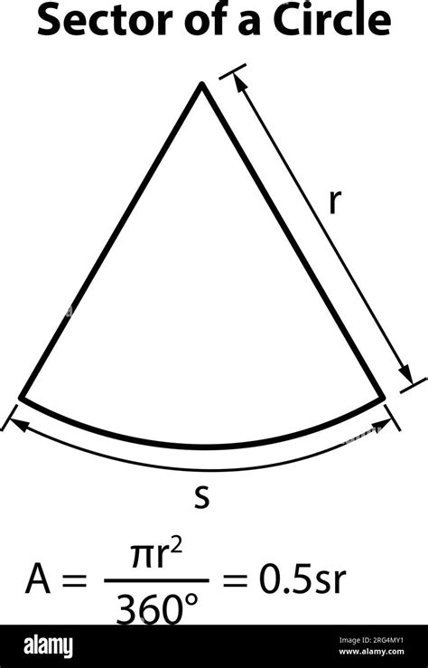 A Sector Of Circle Area Formula Math Teaching Pictures 2d Shape