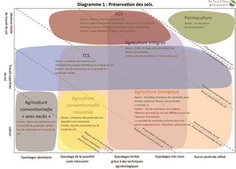 4 Infographies Pour Comprendre L Agriculture