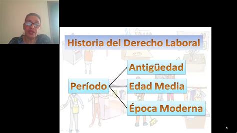 Historia Del Derecho Laboral Youtube