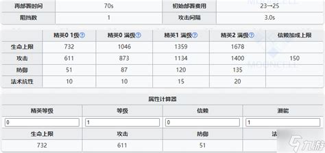 明日方舟黑键解包 黑键天赋技能属性一览九游手机游戏