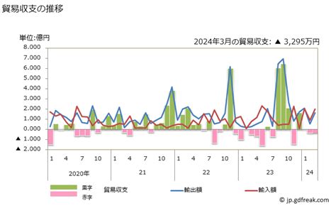 グラフで見る 貿易収支：対キューバ 日本のキューバに対する貿易収支 月次ベース 【出所】財務省 貿易統計