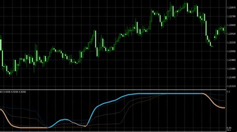 Indicator Composite Rsi With Floating Levels Dadforex