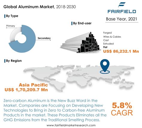 Aluminum Market Size Share Growth Industry Analysis 2030