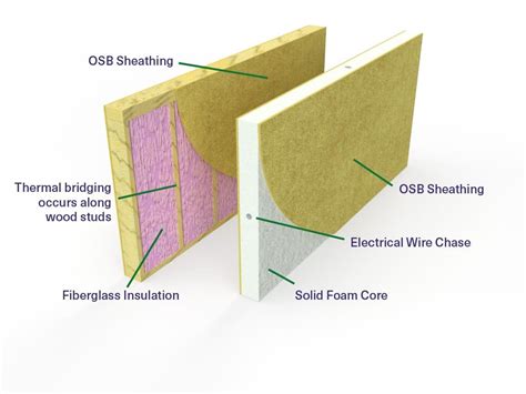 Energy Efficiency And R Values Acme Panel Structural Insulated Panels