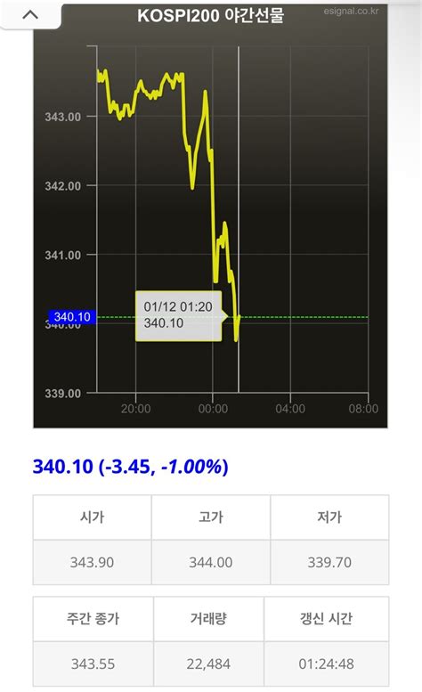 코스피 야간 선물 주식 에펨코리아