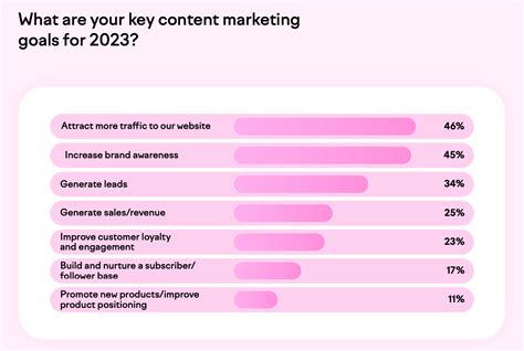 Content Strategy Framework Template Infoupdate Org