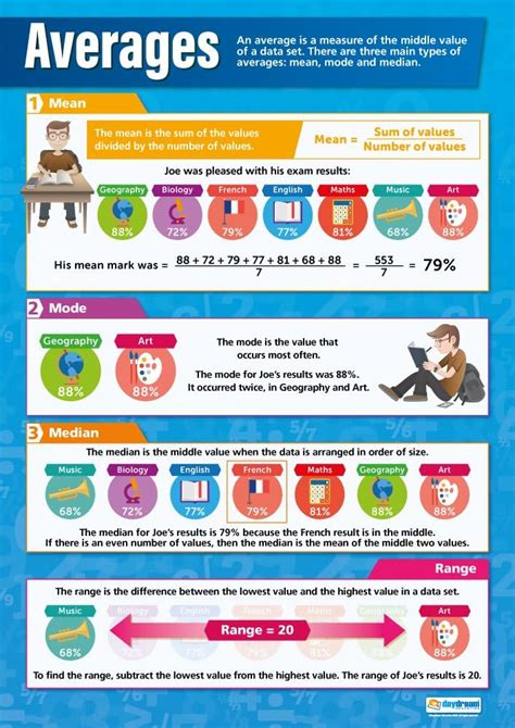 Averages Maths Charts Laminated Gloss Paper Measuring 594 Mm X 850