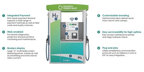 Hydrogen Dispensing System ANGI Energy