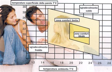 Cappotto Traspirante Baumit Isolamento Pareti