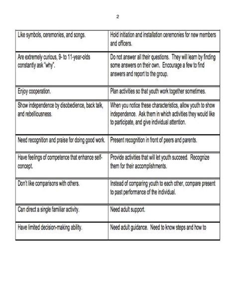 Youth development stages