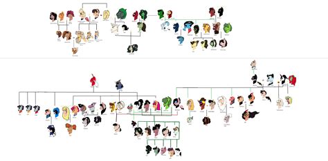 Marvel-dc family tree by PipermintMagic-Maija on DeviantArt