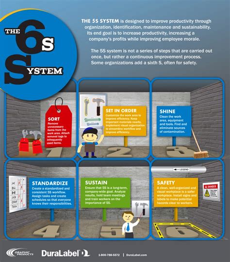 5S + Safety = Lean 6S Safety - Textile Aid