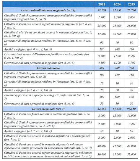 Decreto Flussi 2024 domanda per il nulla osta dal 18 marzo novità e