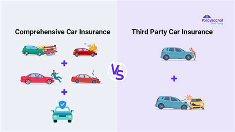 Comprehensive Vs Third Party Insurance India Which Is Better