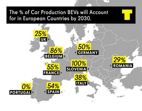 Drivearchive Articles The Uk S Ev Production Rate Compared To Other