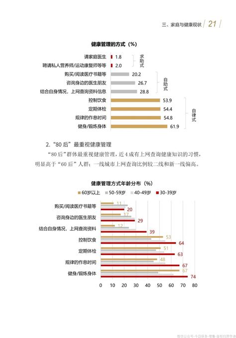 中国城市养老服务需求报告（附下载） 知乎