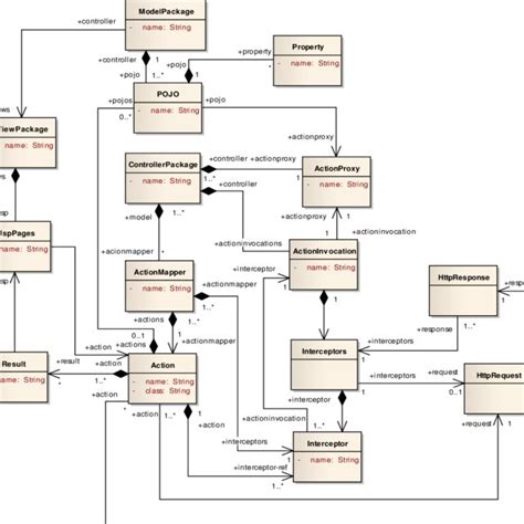 Employee Management System Uml Diagram