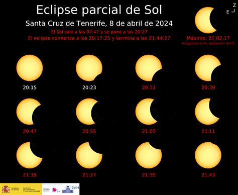 Astronom A Eclipse Parcial De Sol