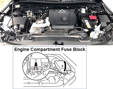 Fuse Box Diagrams Mitsubishi L200 Kj Kk Kl 2020 2023